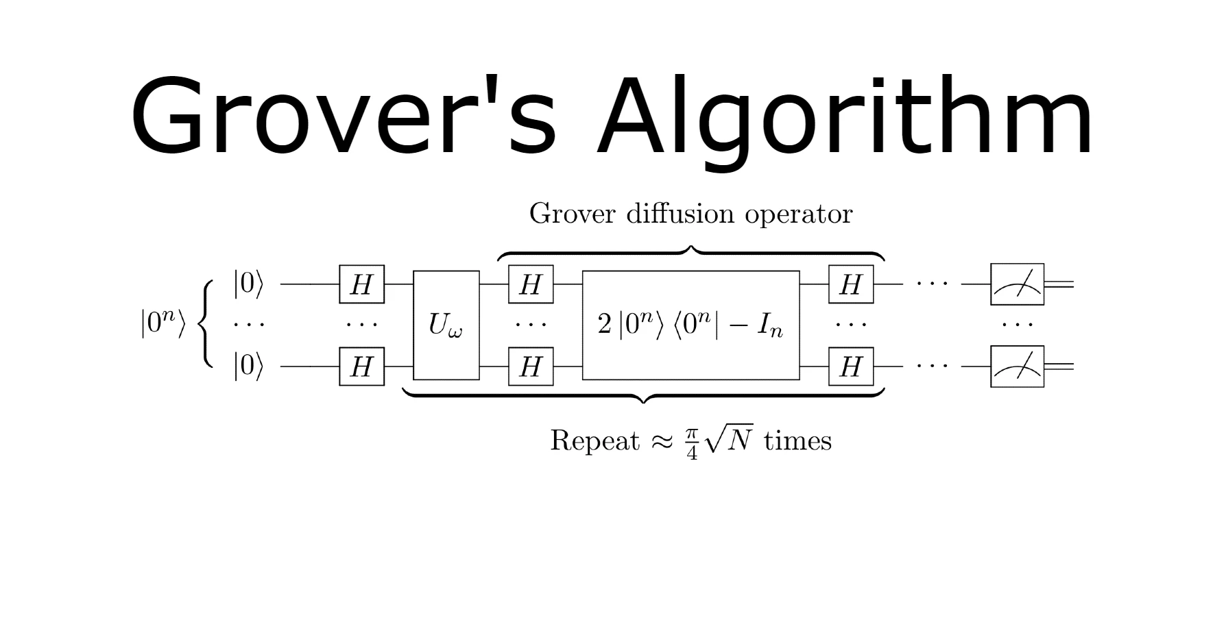 Grover's Algorithm: Unveiling Quantum Computing's Search Superpower